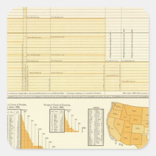 Sticker Carré Taux et affranchissement de lettre