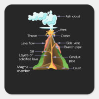 Volcano Composants Géologie Garçons Filles Volcano