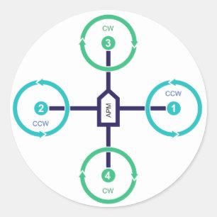 Sticker do-it-yourself Drone Quad+