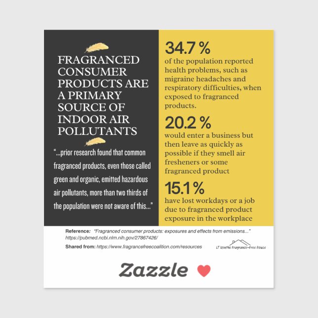 Sticker Fragranced Consumer Products - Primary Pollutants  (Feuille)