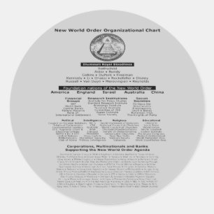 Sticker Illuminati Bloodlines