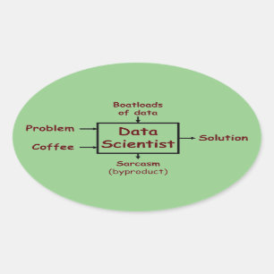 Sticker Ovale Ce qu'un chercheur en données fait toute la journé