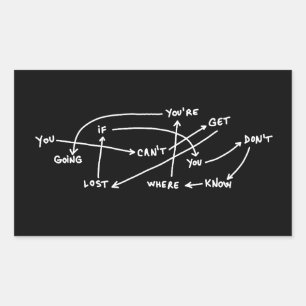 Sticker Rectangulaire citation texte mots graphique schéma motivation d'