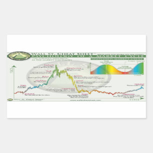 Sticker Rectangulaire Conception Crypto   Cycle du marché