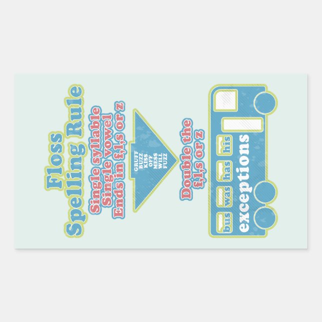Sticker Rectangulaire Floss Rule Phonics Apprentissage Anglais (Devant)