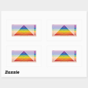 Sticker Rectangulaire La pyramide des besoins de Maslow Diagramme / grap