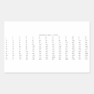 Sticker Rectangulaire Tableau de multiplication
