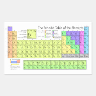 Sticker Rectangulaire Tableau périodique des éléments