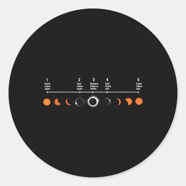 Sticker Rond 5 Étapes D'Une Éclipse Solaire Totale Éclipse Sola (Devant)