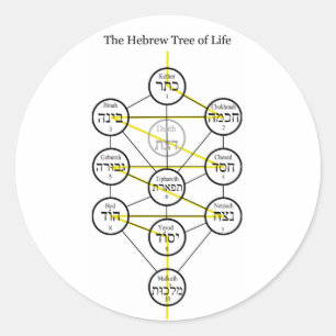 Sticker Rond Arbre de vie kabbaliste hébreu avec épée flamboyan