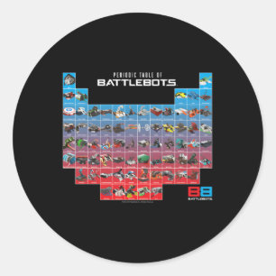 Sticker Rond Bataillons Tableau Périodique Des Bataillons