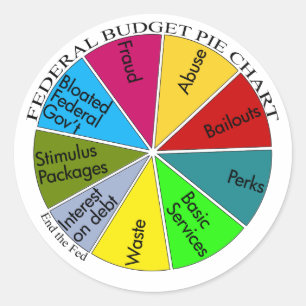 Sticker Rond Cartes à tarte Tea Party