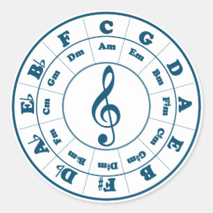 Sticker Rond Cercle bleu des cinquantièmes