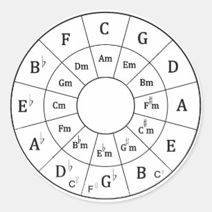Sticker Rond Cercle des cinquièmes