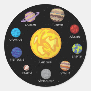 Sticker Rond Cercle du système solaire, Planètes dessinées en d
