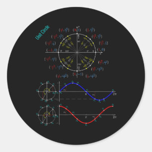 Sticker Rond Cercle Unité Avec Pi, Sinus Et Cosinus Pour Les Fa