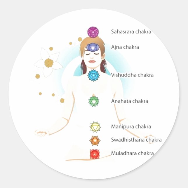 Sticker Rond chakra texte symboles assis lotus yoga yoga yogi (Devant)