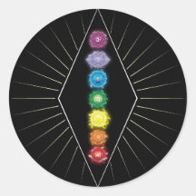 Chakras