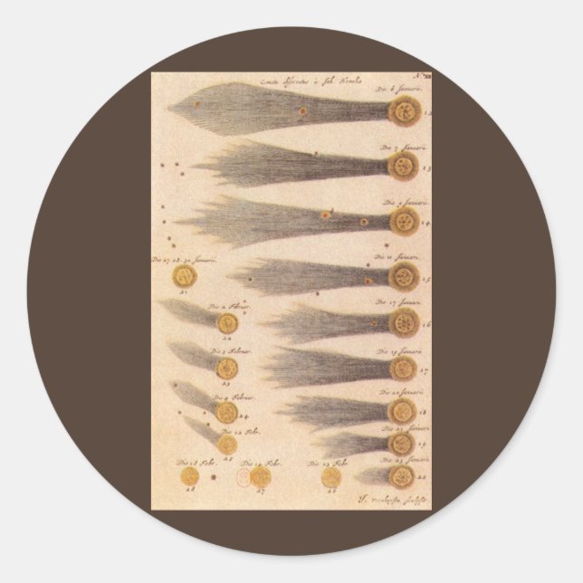 Sticker Rond Comètes de Stanislaw Lubieniecki, Astronomie Vinta (Devant)