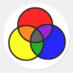 Sticker Rond Couleurs primaires rouge, jaune et bleu