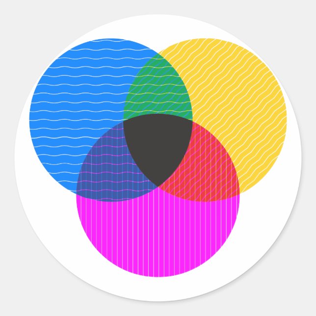 Sticker Rond diagramme de venmo (Devant)