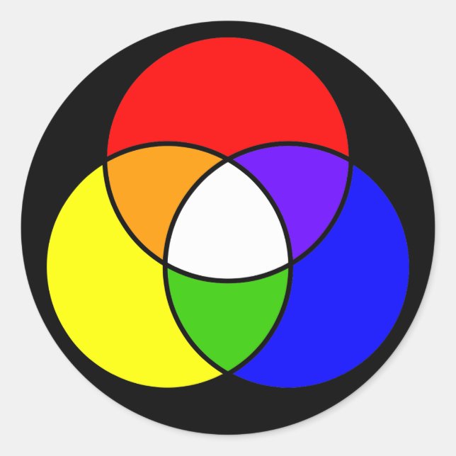 Sticker Rond diagramme de venn couleur (Devant)