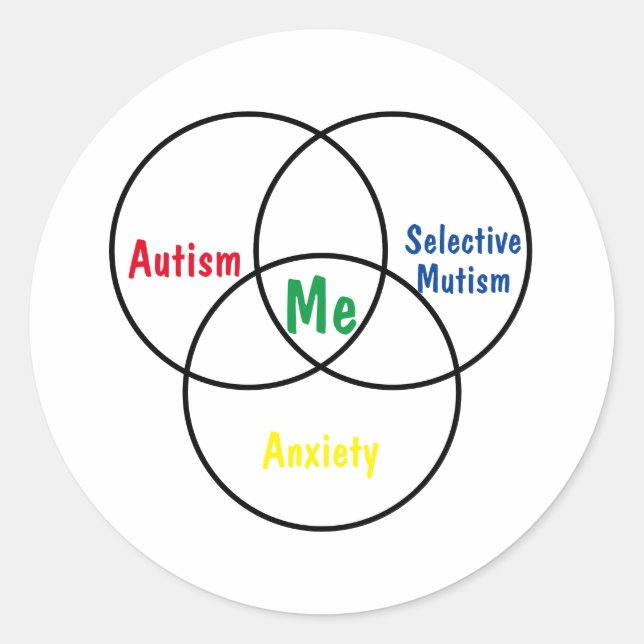Sticker Rond Diagramme de Venn triple diagnostic (Devant)