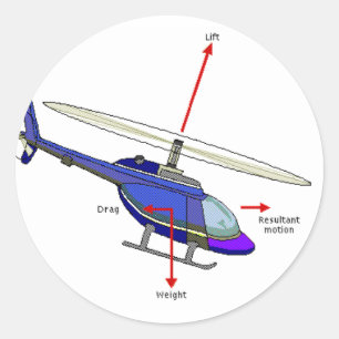 Sticker Rond Diagramme de vol d'hélicoptère