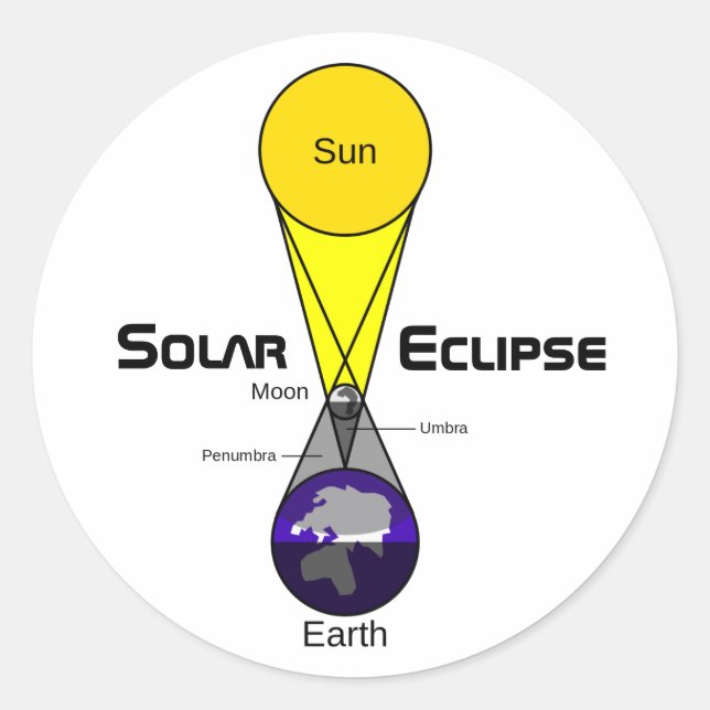 Sticker Rond Diagramme Éclipse solaire (Devant)
