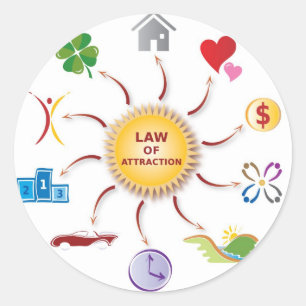 Sticker Rond Droit d'attraction Roue d'abondance / Cercle / Sol