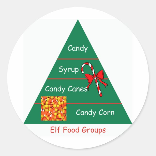 Sticker Rond Elf Groupes alimentaires (Devant)
