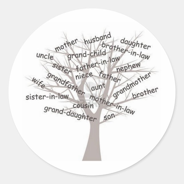 Sticker Rond Généalogie (Devant)
