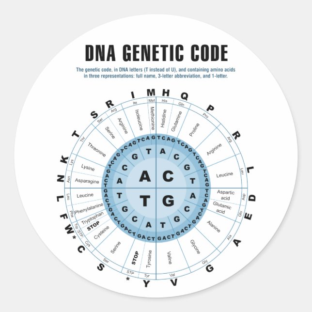 Sticker Rond Graphique de code génétique ADN (Devant)