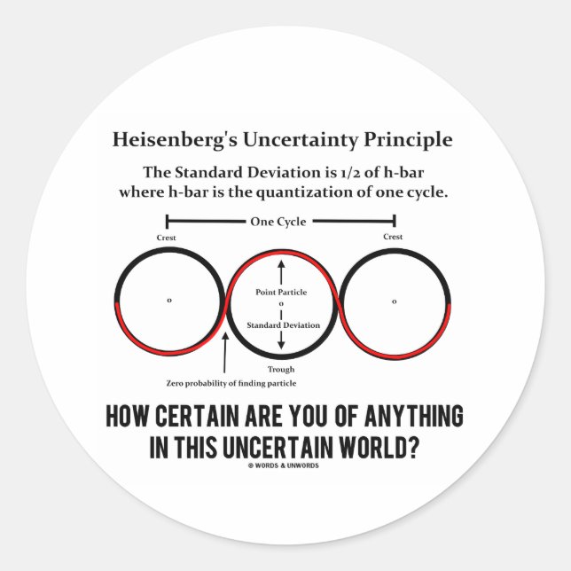 Sticker Rond Heisenberg, l'incertitude Humour de physique du pr (Devant)