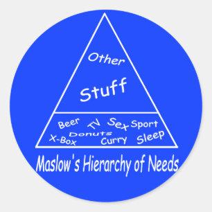 Sticker Rond Hiérarchie des besoins de Maslow