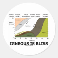 Igneous Is Bliss (Geology Ignorance Is Bliss)