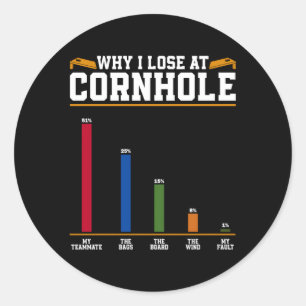 Sticker Rond Joueurs de Cornhole Pourquoi Je Perds À Cornhole