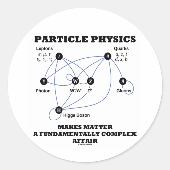 Sticker Rond La Physique Des Particules Fait De La Matière Une  (Devant)