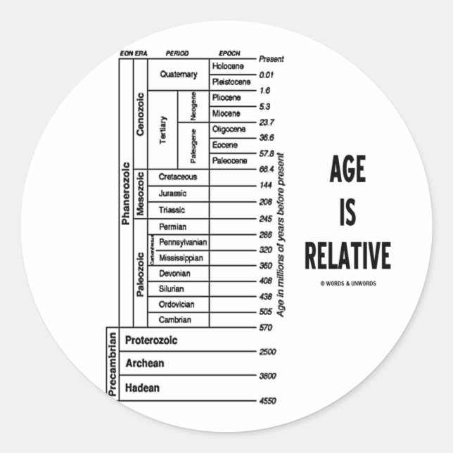 Sticker Rond L'Âge Est Relatif (Humour Du Temps Géologique) (Devant)