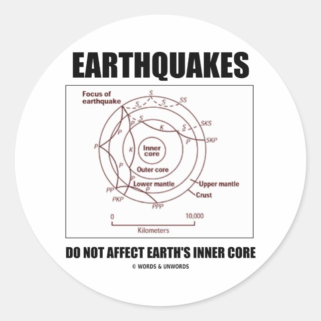 Sticker Rond Les tremblements de terre n'affectent pas le coeur (Devant)