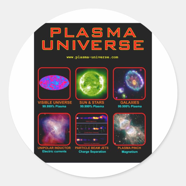 Sticker Rond L'univers du plasma (Devant)