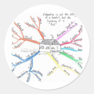 Sticker Rond MindMap de l'école d'accueil