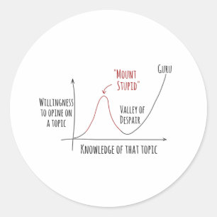 Sticker Rond Monte Stupid Dunning Kruger Effet Classic Round S