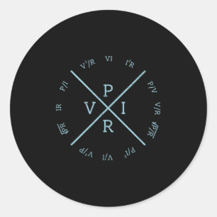 Sticker Rond Ohms Law Power Wheel - Electronique Électrique Eng