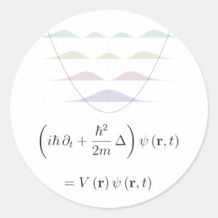 Sticker Rond oscillateur harmonique