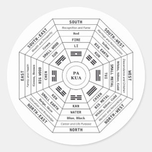 Sticker Rond Pa Kua - Pakua - Outil Feng Shui - Symbole d'Harmo