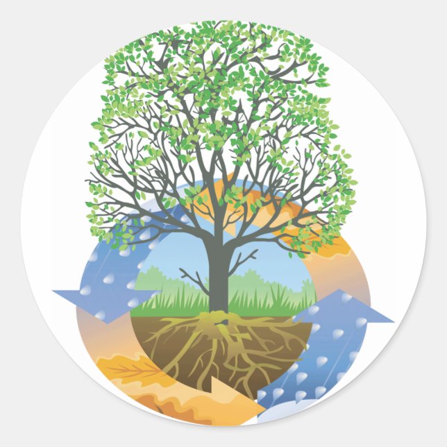Sticker Rond Permaculée (Devant)