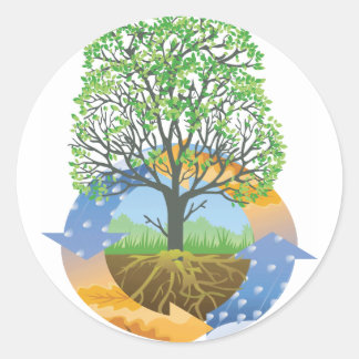 Sticker Rond Permaculée