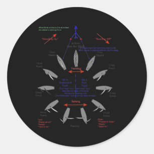 Sticker Rond Points De Voile Ancre Voilier Voilier Voilier Sai