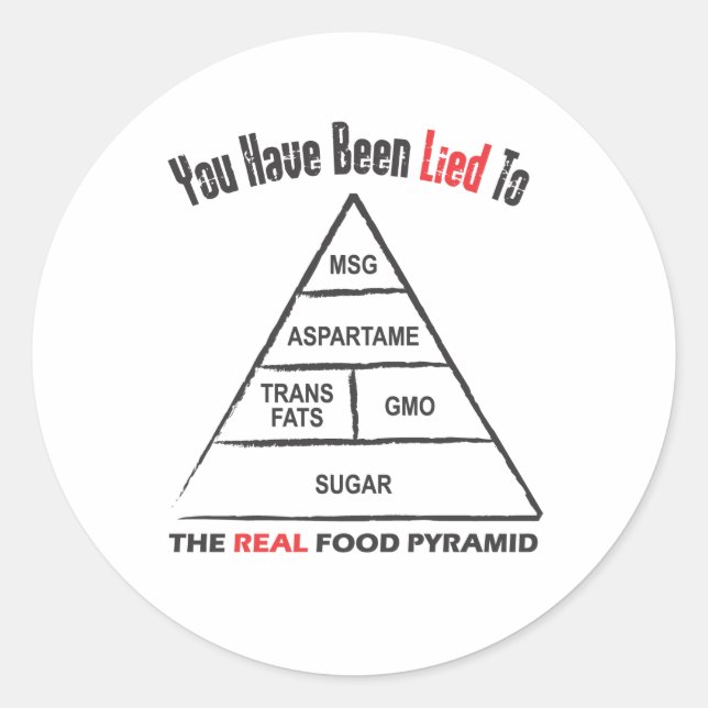 Sticker Rond Pyramide alimentaire (Devant)